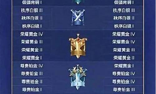 王者段位是什么段位_王者荣耀段位分别是什