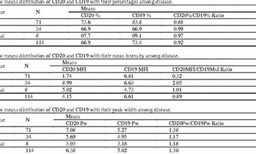 王者荣耀怎样玩无cd_王者荣耀怎么玩无cd模式