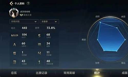 英雄联盟手游匹配机制是elo还是mmr_lol手游新匹配机制