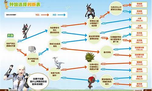 最终幻想14 职业推荐_最终幻想14职业选择