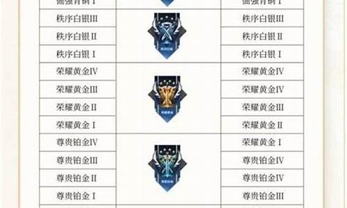 lol段位翡翠是什么_lol段位翡翠是什么段位