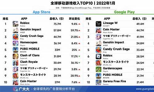 2024年游戏手机排行榜_2024年游戏手机排行榜最新